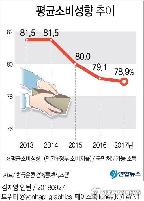 소비·투자·고용 '잿빛' 전망…"산업경쟁력 강화 시급"