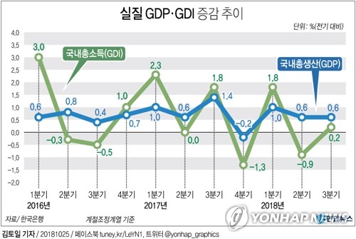 통계청장 "작년 2분기 언저리 경기정점…내년 상반기 공식 판단"