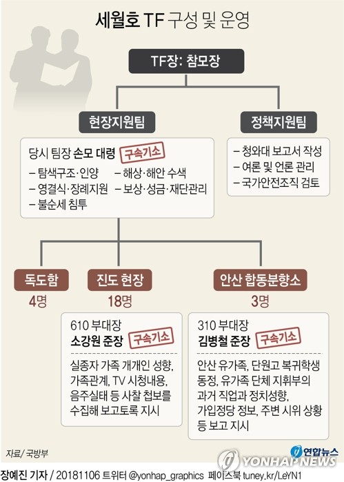 이재수 전 기무사령관 영장…세월호 유족 정치성향 등 사찰지시