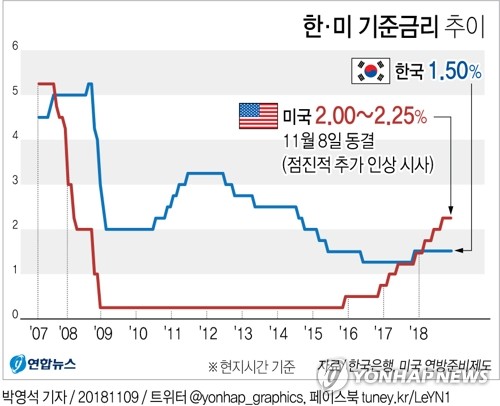 고개드는 美금리인상 신중론…반대론도 있어 논란 가열