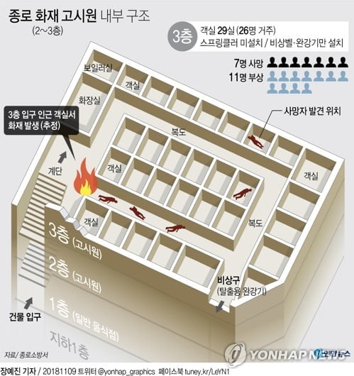 '불이야' 소리에 아비규환…"301호서 불길 시작 천장까지 번져"