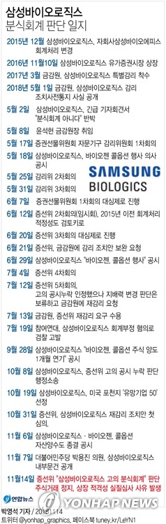 삼성바이오 '고의 분식회계' 결론…주식 거래정지