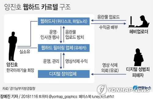 당정, 디지털성범죄 근절협의…"불법영상 삭제에 부처간 핫라인"