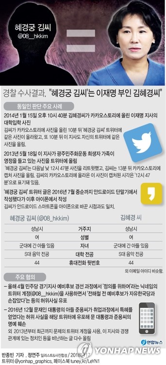 경찰 '혜경궁 김씨' 트위터 계정사건 오늘 검찰 송치
