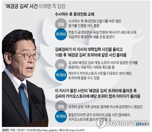 "혜경궁 김씨 g메일과 동일한 다음 ID 접속지는 이재명 자택"