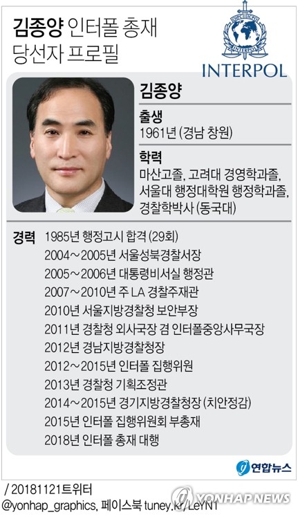 한국인 최초 인터폴 총재 탄생…김종양 전 경기경찰청장