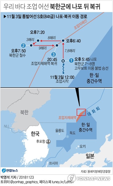 정부 "우리어선 북한에 나포 매우 유감…北에 재발 방지 강조"