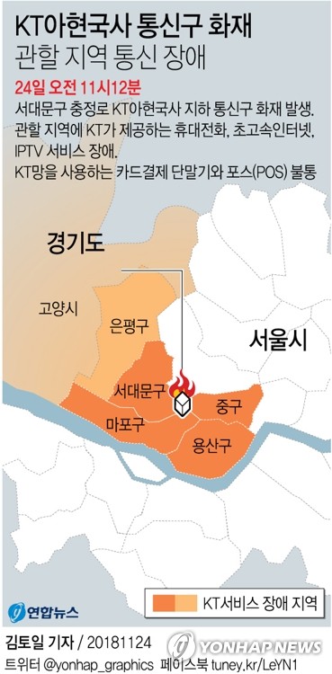 KT 화재발 '결제 대란' 장기화 조짐…카드사 대책마련 부심