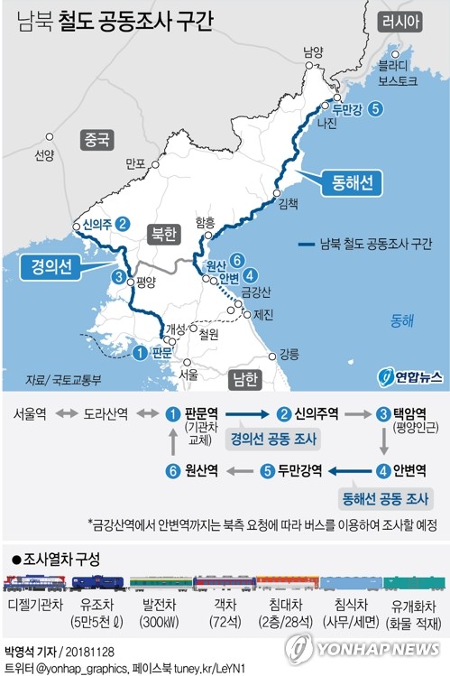 北철도 공동조사 南열차 내일 출발…도라산역서 환송행사