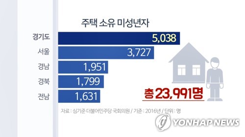국세청 '부동산 금수저' 미성년자 200여명 세무조사