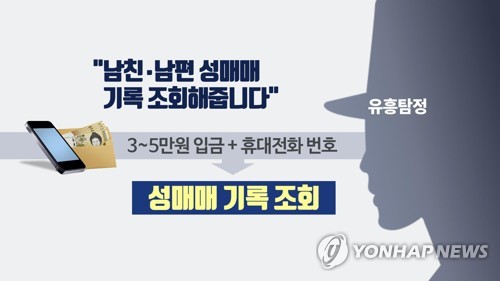 "남친·남편 성매매 기록 조회" 유흥탐정 모방범 적발