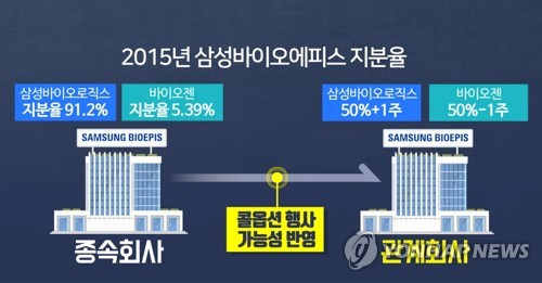 삼성바이오 '고의 분식회계' 결론…주식 거래정지