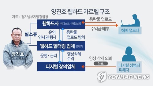 양진호 범죄수익 71억원 동결…법원, 기소전 몰수보전 결정