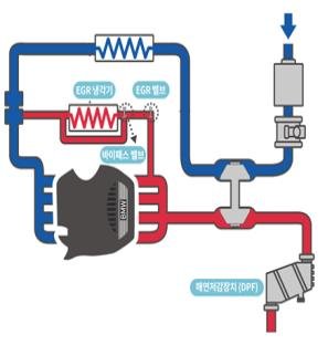 "BMW 화재 원인은 'EGR 밸브' 문제…회사 발표와 달라"
