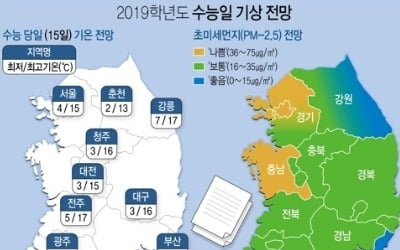 강원 동해안 흐리고 가끔 비…"수능일인 내일은 쌀쌀해요"