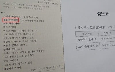 국어영역 어려웠다…지난해 수능과 비슷한 수준