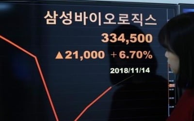 삼성바이오 상장 후 1년여간 개인투자자 4만명 늘었다