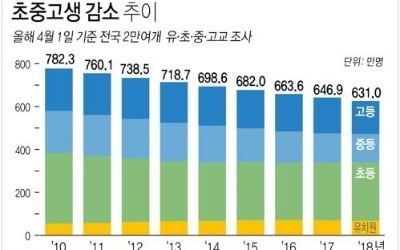 전국 초등생 100명 중 3명 다문화학생…"교육여건도 달라져야"