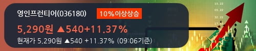 [한경로보뉴스] '영인프런티어' 10% 이상 상승, 2018.2Q, 매출액 106억(+17.8%), 영업이익 6억(+137.0%)