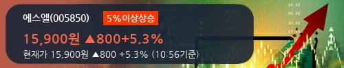 [한경로보뉴스] '에스엘' 5% 이상 상승, 차별화된 매출성장이 계속된다 - 삼성증권, BUY