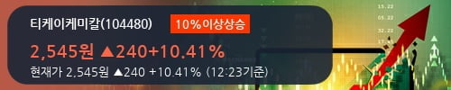 [한경로보뉴스] '티케이케미칼' 10% 이상 상승, 기관 3일 연속 순매수(6.4만주)
