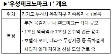 매머드급 ‘우성테크노파크Ⅰ’ 부천 新 중심지에 들어선다