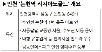 인천 논현역 초역세권 오피스텔 12월 분양 예정