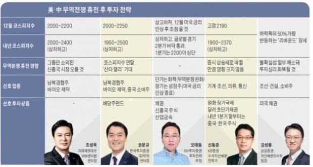 美·中 '통상 休戰' 낭보…코스피, 이달 2200 고지 넘본다