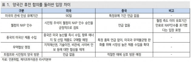 "안도랠리를 펼친 증시, 과도한 낙관론은 피해야"