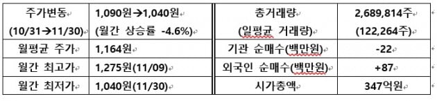 [IR뉴스] 제이엠아이 월간리포트