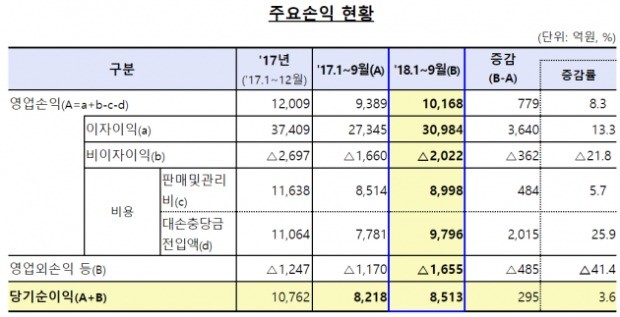 (자료=금감원)