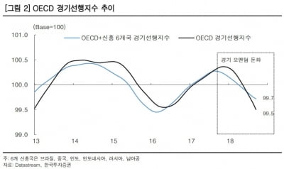 "내년 증시, 가치주보다 성장주가 유리할 것"