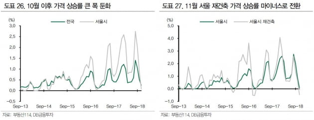 "내년 아파트값, 하향 안정화…핵심은 금리"