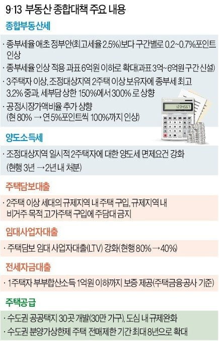 [집코노미]보유세만 연 7000만원…강남주택 2채 소유자 더 못버틴다