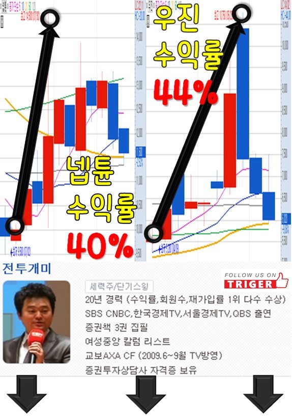 '이 종목' 아직도 안샀다면