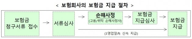 자료=금융위원회