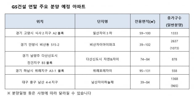 기다렸던 '자이' 아파트, 4807가구 이달 일제히 분양