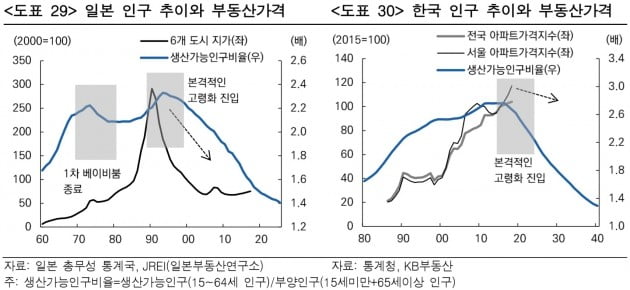 미래에셋은퇴연구소 "한국 가계, 금융·해외 투자자산 늘려야"