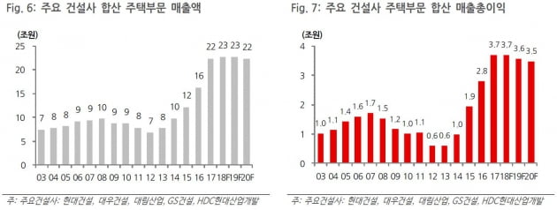 내년 분양시장 '맑음' 전망…"쏟아지는 물량에도 수요 탄탄"