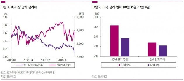 [초점] 짙어지는 'R의 공포'…"문제는 너야! 트럼프!"