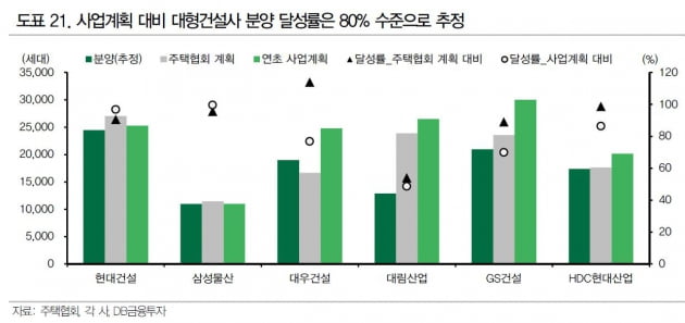 내년 분양시장 '맑음' 전망…"쏟아지는 물량에도 수요 탄탄"