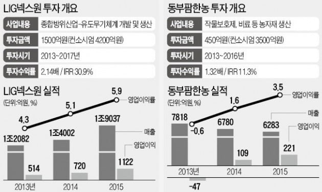 [PEF의 밸류업 사례탐구] 2. 특수상황 투자의 명가, 스틱인베스트먼트