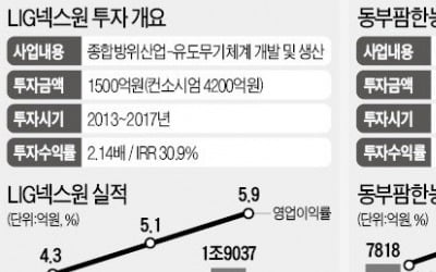 [PEF의 밸류업 사례탐구] 2. 특수상황 투자의 명가, 스틱인베스트먼트