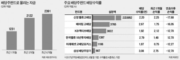[PEF의 밸류업 사례탐구] 3. 코스톤 아시아의 디비아이 투자