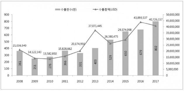 /사진=영화진흥위원회