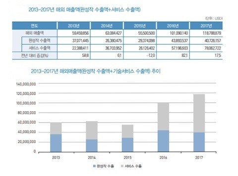 /사진=영화진흥위원회