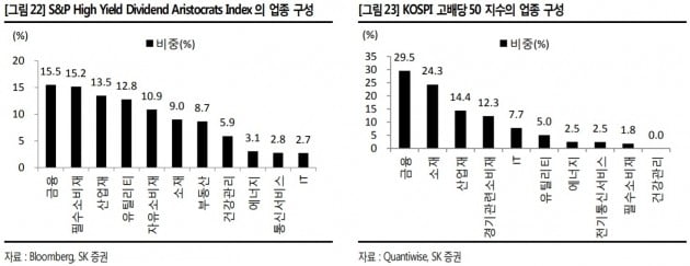 [초점] 불확실성의 시대…"배당주만이 살 길"