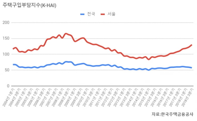 [집코노미] "급매물도 안 팔린다"…서울 아파트거래 20분의 1토막