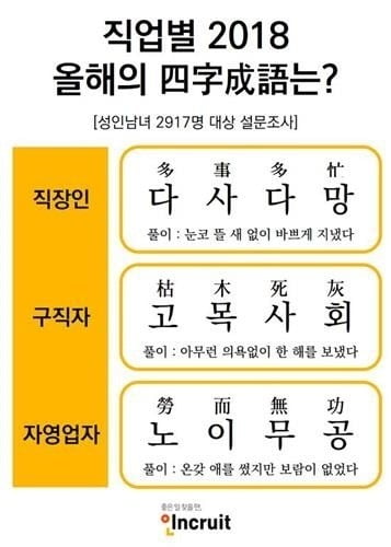 직장인이 꼽은 올해의 사자성어는 '다사다망' [인크루트 제공]