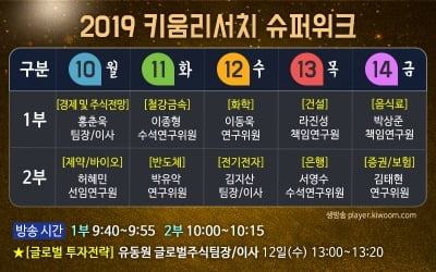 키움증권, 2019년 국내외 증시·산업 대전망